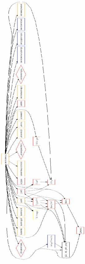 Simplified Browser UI Dependencies Graph