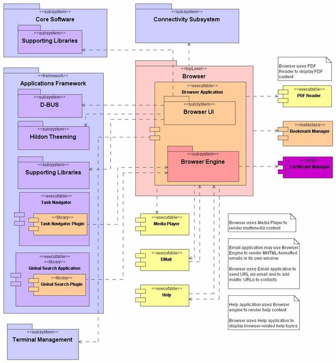 High-level system overview