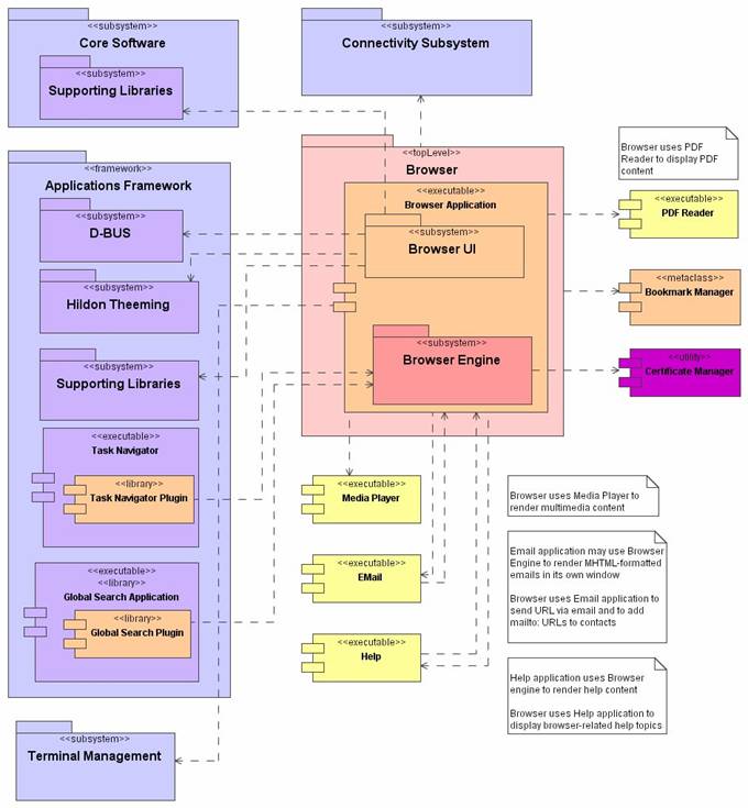 High-level system overview