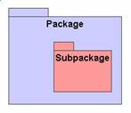 Package Nesting